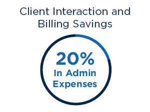 Client Interaction Savings Client Interaction Savings