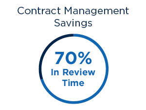 Contract Management Savings Contract Management Savings