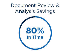 Doc Rev Time Savings Doc Rev Time Savings